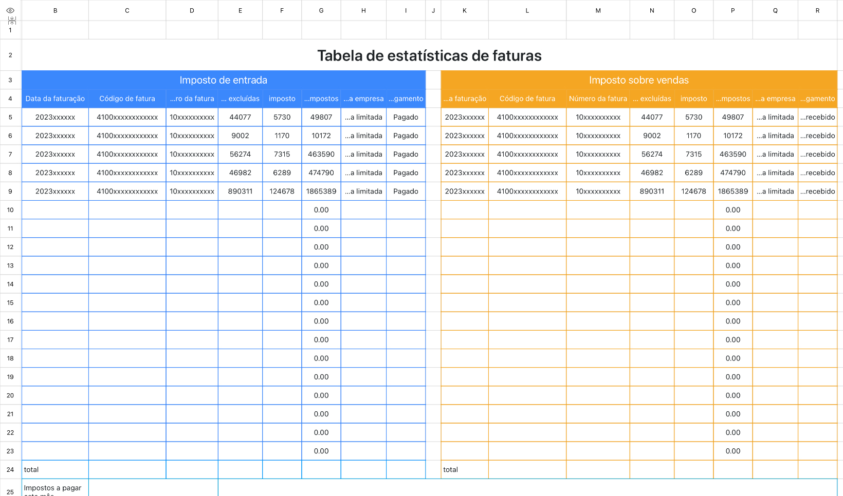 Tabela de estatísticas de faturas